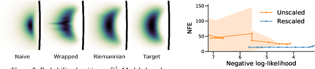 Figure 3 for Riemannian Continuous Normalizing Flows