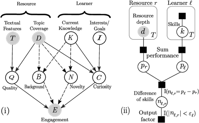 Figure 1 for Towards an Integrative Educational Recommender for Lifelong Learners