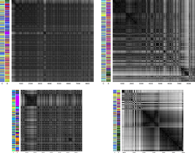 Figure 2 for Visually Exploring Multi-Purpose Audio Data
