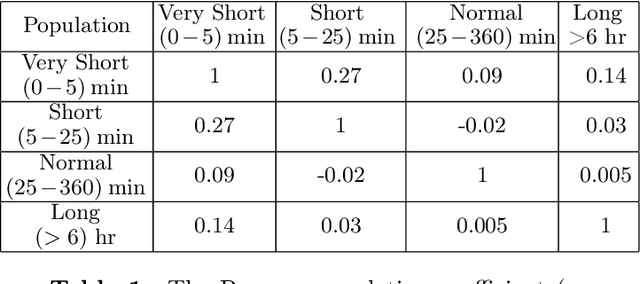 Figure 2 for A Queuing Approach to Parking: Modeling, Verification, and Prediction