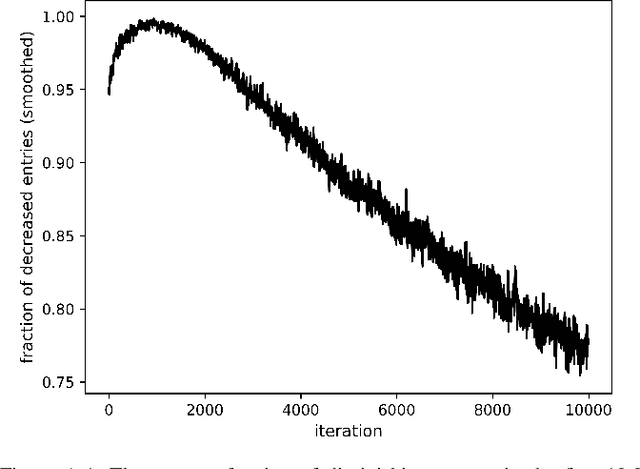 Figure 1 for Humpty Dumpty: Controlling Word Meanings via Corpus Poisoning