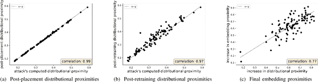 Figure 2 for Humpty Dumpty: Controlling Word Meanings via Corpus Poisoning