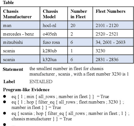 Figure 1 for Logic-level Evidence Retrieval and Graph-based Verification Network for Table-based Fact Verification