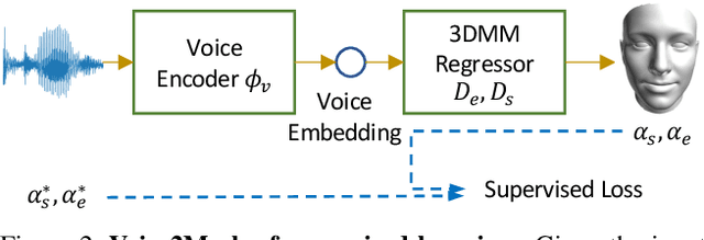 Figure 3 for Voice2Mesh: Cross-Modal 3D Face Model Generation from Voices