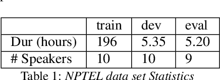 Figure 2 for Investigation of Speaker-adaptation methods in Transformer based ASR