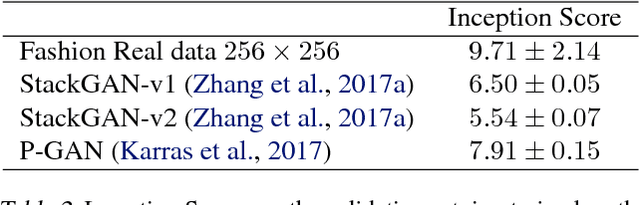 Figure 4 for Fashion-Gen: The Generative Fashion Dataset and Challenge