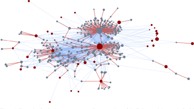 Figure 1 for Fake News Detection on Social Media using Geometric Deep Learning