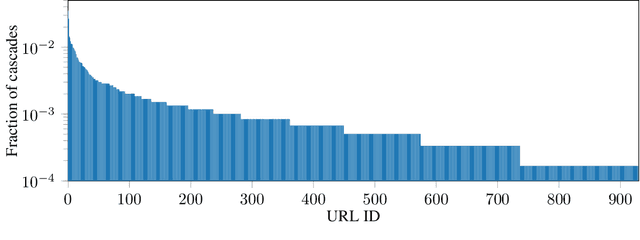 Figure 3 for Fake News Detection on Social Media using Geometric Deep Learning