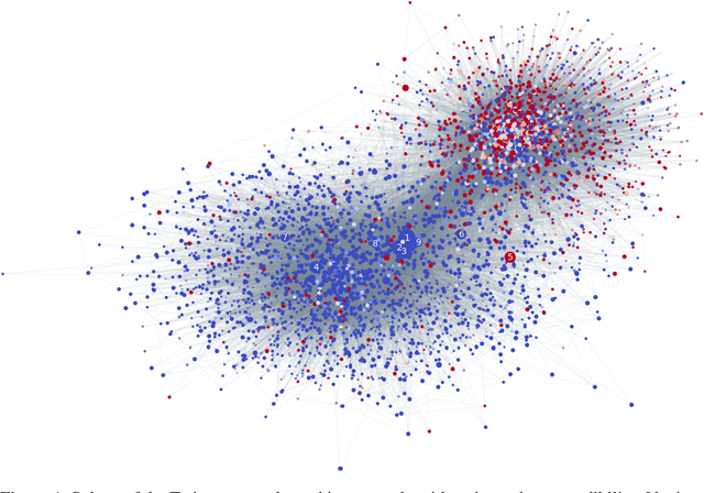 Figure 4 for Fake News Detection on Social Media using Geometric Deep Learning