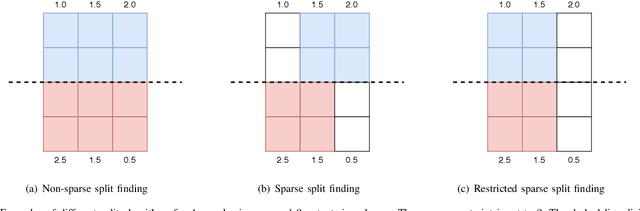 Figure 2 for GBDT-MO: Gradient Boosted Decision Trees for Multiple Outputs