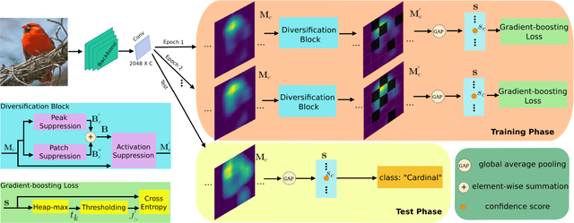 Figure 3 for Fine-grained Recognition: Accounting for Subtle Differences between Similar Classes