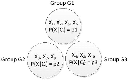 Figure 3 for An Improved Naive Bayes Classifier-based Noise Detection Technique for Classifying User Phone Call Behavior