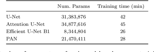 Figure 2 for Deep learning approach to left ventricular non-compaction measurement