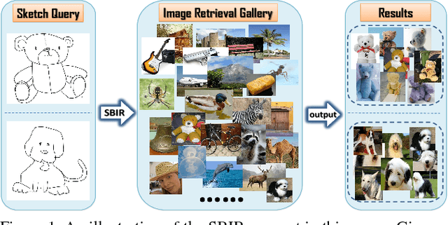 Figure 1 for Deep Sketch Hashing: Fast Free-hand Sketch-Based Image Retrieval