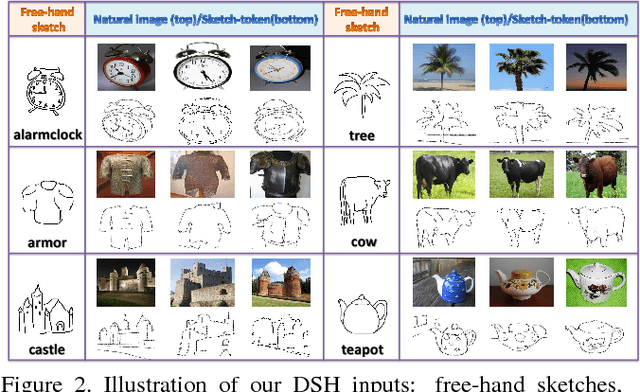 Figure 3 for Deep Sketch Hashing: Fast Free-hand Sketch-Based Image Retrieval