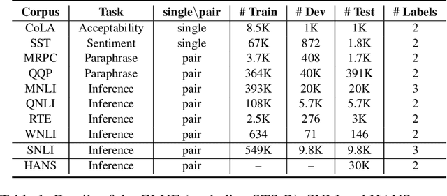 Figure 1 for HUBERT Untangles BERT to Improve Transfer across NLP Tasks
