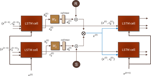 Figure 3 for HUBERT Untangles BERT to Improve Transfer across NLP Tasks