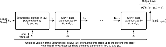 Figure 1 for Achieving Online Regression Performance of LSTMs with Simple RNNs