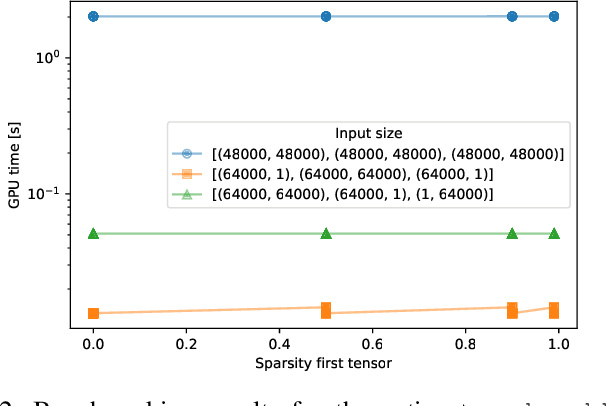 Figure 2 for Operation-Level Performance Benchmarking of Graph Neural Networks for Scientific Applications