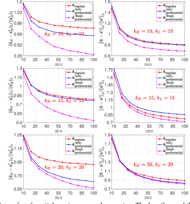 Figure 4 for A General Compressive Sensing Construct using Density Evolution