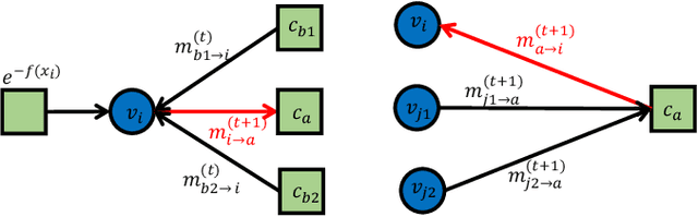 Figure 1 for A General Compressive Sensing Construct using Density Evolution