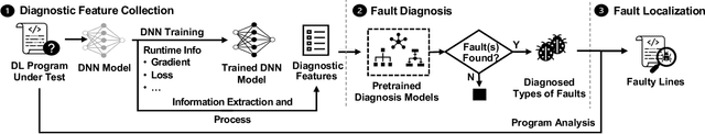 Figure 3 for DeepFD: Automated Fault Diagnosis and Localization for Deep Learning Programs