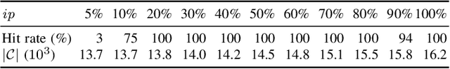 Figure 2 for Discovering Useful Compact Sets of Sequential Rules in a Long Sequence