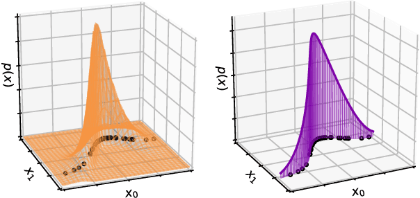 Figure 1 for Flows for simultaneous manifold learning and density estimation