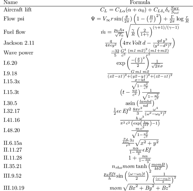 Figure 1 for Shape-constrained Symbolic Regression -- Improving Extrapolation with Prior Knowledge