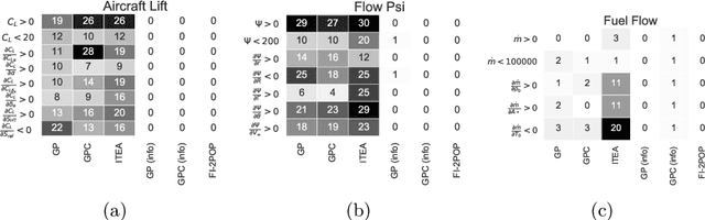 Figure 2 for Shape-constrained Symbolic Regression -- Improving Extrapolation with Prior Knowledge