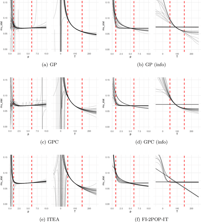 Figure 4 for Shape-constrained Symbolic Regression -- Improving Extrapolation with Prior Knowledge