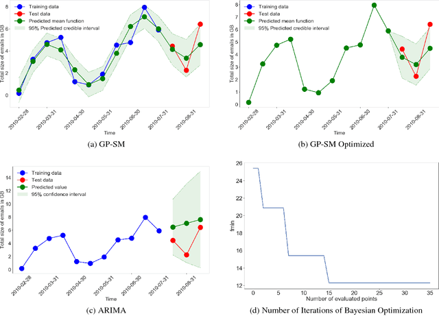 Figure 3 for Capturing Structure Implicitly from Time-Series having Limited Data