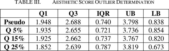 Figure 3 for The Effects of Quantum Randomness on a System Exhibiting Computational Creativity