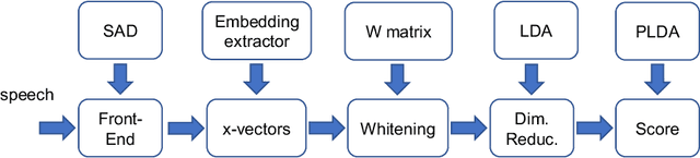Figure 2 for NIST SRE CTS Superset: A large-scale dataset for telephony speaker recognition