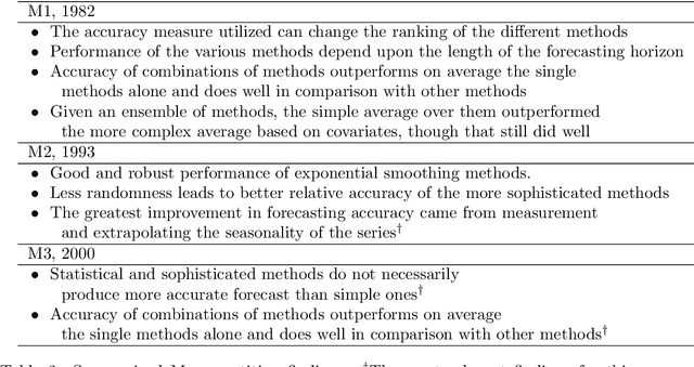 Figure 3 for The DONUT Approach to EnsembleCombination Forecasting