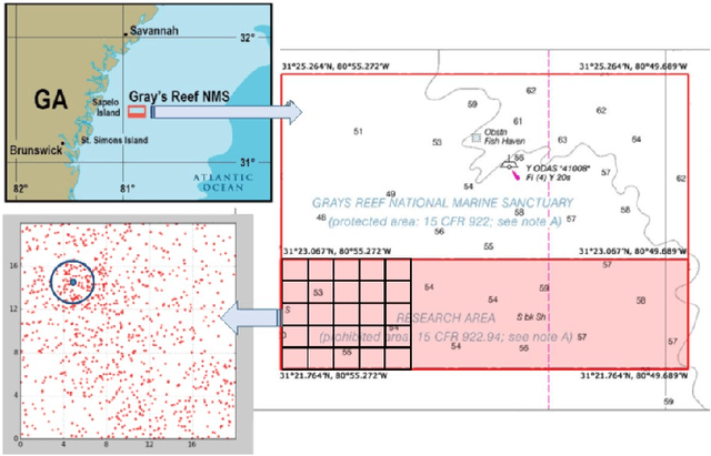 Figure 2 for The Rational Selection of Goal Operations and the Integration ofSearch Strategies with Goal-Driven Autonomy