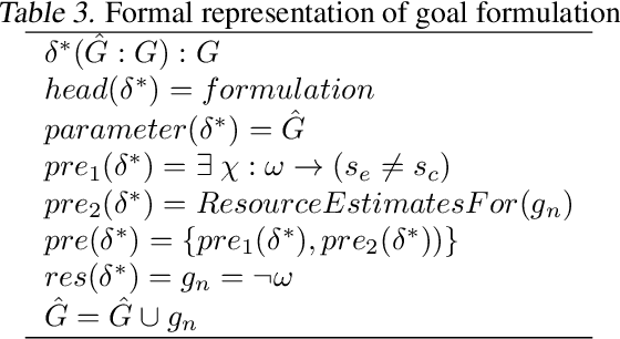 Figure 4 for The Rational Selection of Goal Operations and the Integration ofSearch Strategies with Goal-Driven Autonomy