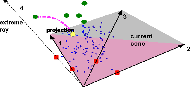 Figure 2 for Near-separable Non-negative Matrix Factorization with $\ell_1$- and Bregman Loss Functions