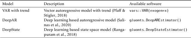 Figure 4 for DeepVARwT: Deep Learning for a VAR Model with Trend