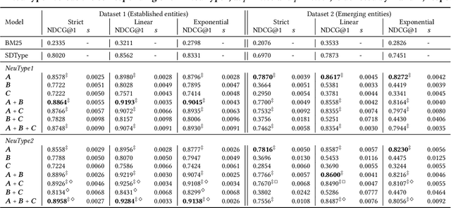 Figure 2 for NeuType: A Simple and Effective Neural Network Approach for Predicting Missing Entity Type Information in Knowledge Bases