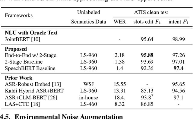 Figure 2 for Semi-Supervised Spoken Language Understanding via Self-Supervised Speech and Language Model Pretraining