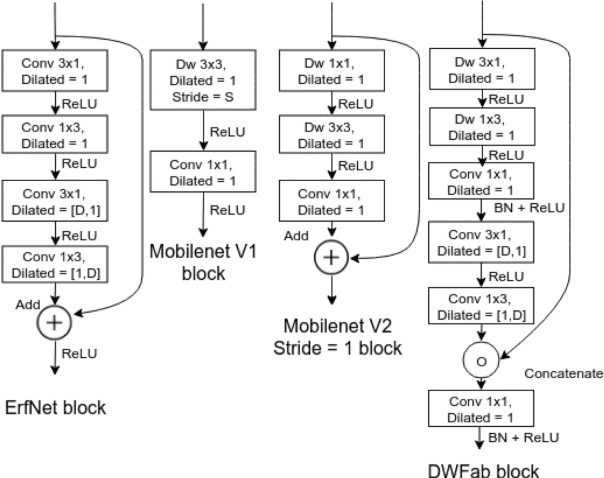 Figure 3 for MAVNet: an Effective Semantic Segmentation Micro-Network for MAV-based Tasks