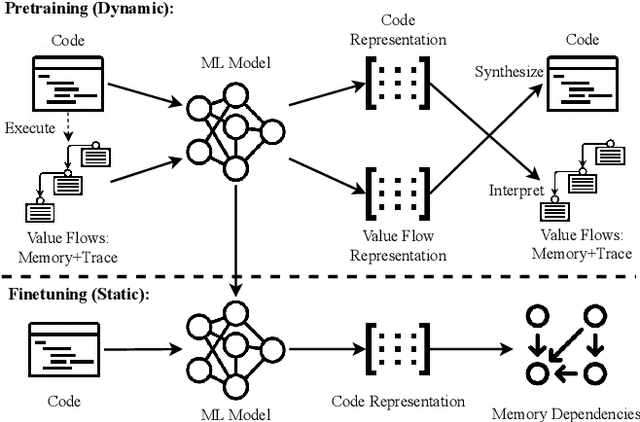 Figure 1 for NeuDep: Neural Binary Memory Dependence Analysis
