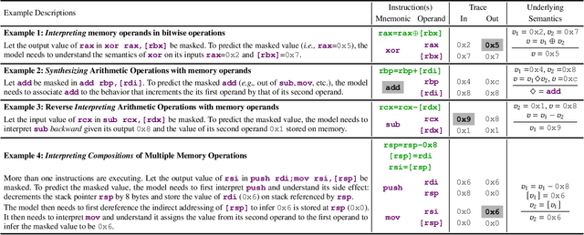 Figure 2 for NeuDep: Neural Binary Memory Dependence Analysis