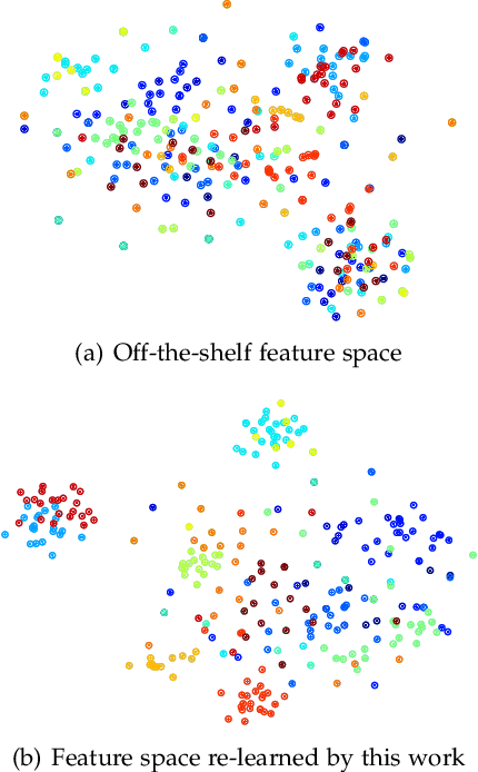 Figure 1 for Feature Re-Learning with Data Augmentation for Video Relevance Prediction