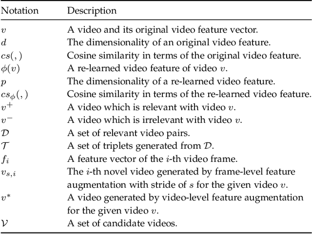 Figure 2 for Feature Re-Learning with Data Augmentation for Video Relevance Prediction
