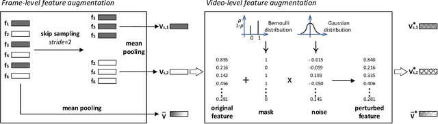 Figure 3 for Feature Re-Learning with Data Augmentation for Video Relevance Prediction