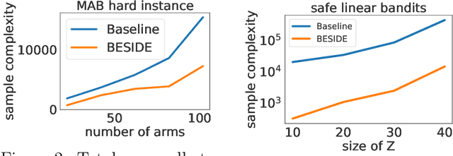 Figure 2 for Active Learning with Safety Constraints