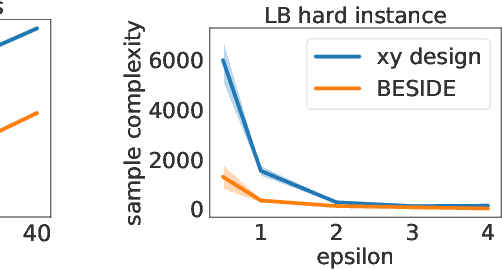 Figure 3 for Active Learning with Safety Constraints