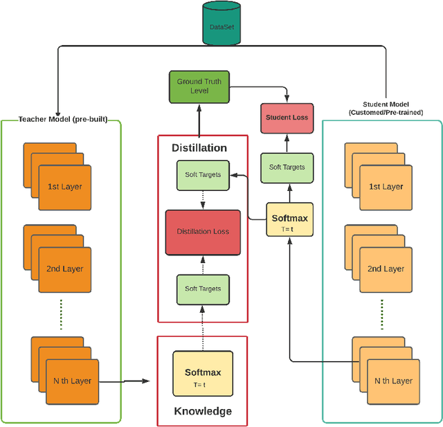 Figure 1 for Knowledge Distillation approach towards Melanoma Detection